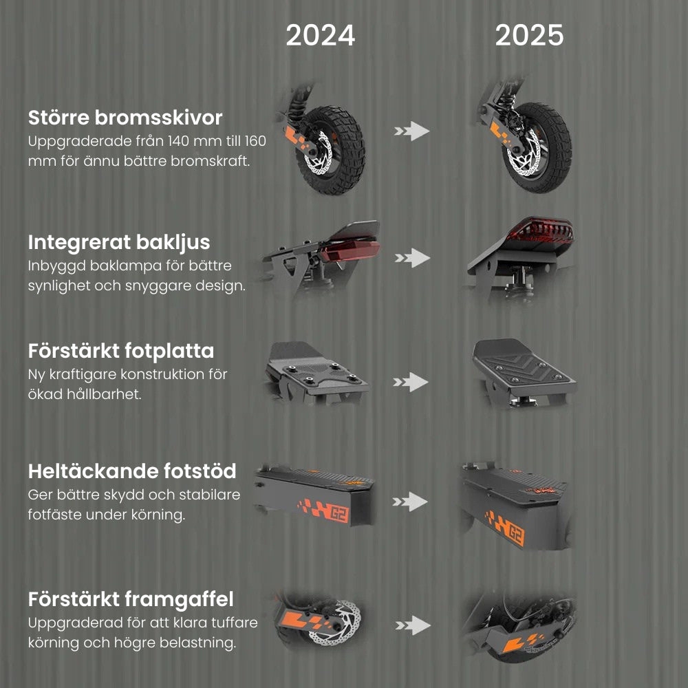 KuKirin G2 Elscooter 2025 - Tophastighet 45km/h - Räckvid 55km