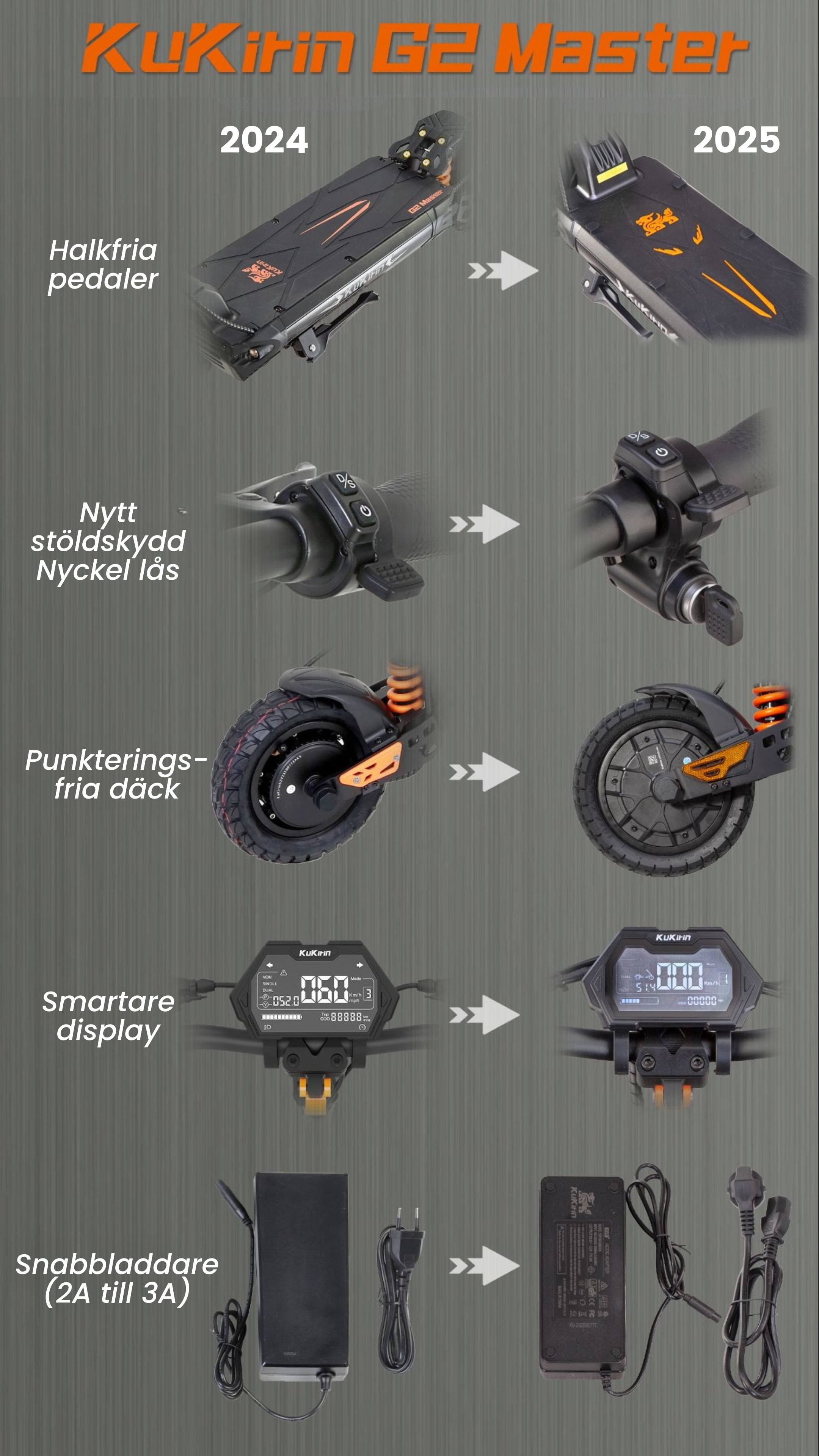 KuKirin G2 Master Elscooter 2025 -  Tophastighet 60km/h - Räckvid 70km